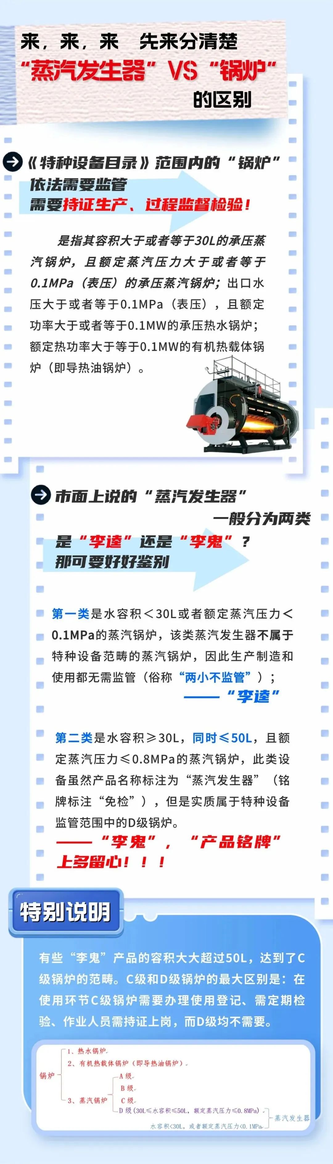 购买D级锅炉或蒸汽发生发生器需要注意的哪些(图1)